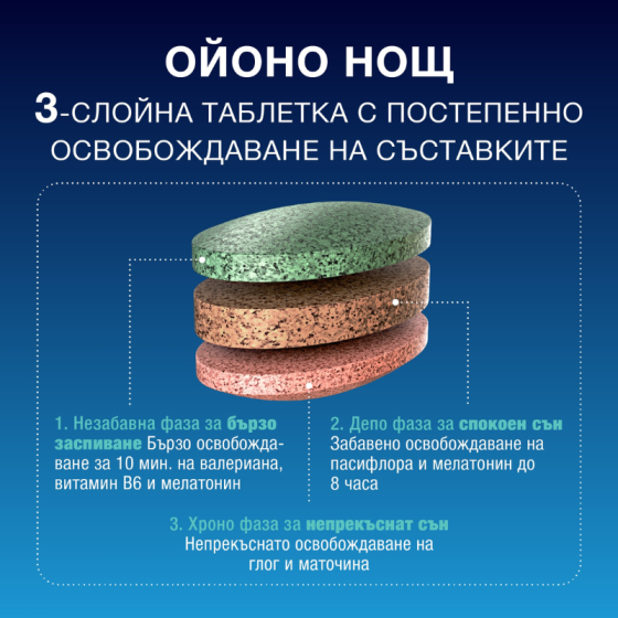 Ойоно нощ/Oyono night таблетки за спокоен сън х 24 броя