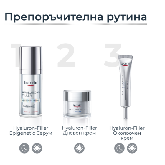 Eucerin Hyaluron-Filler Epigenetic Антиейдж серум за лице 30мл