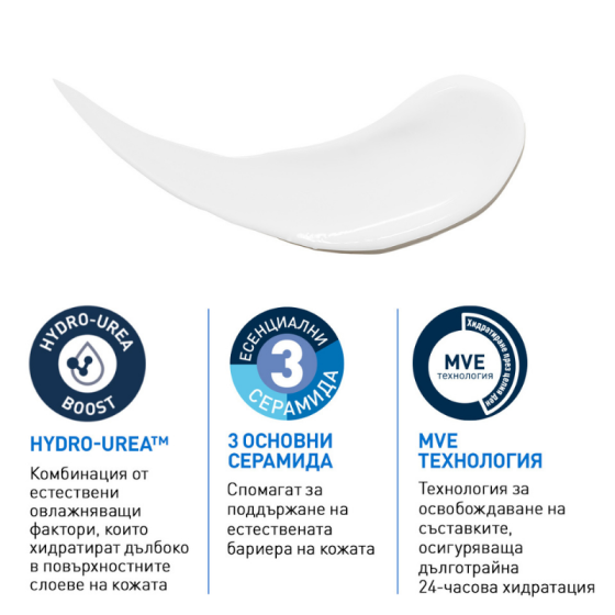 CeraVe Интензивен хидратиращ лосион с Хидроурея 5% за лице и тяло 473мл
