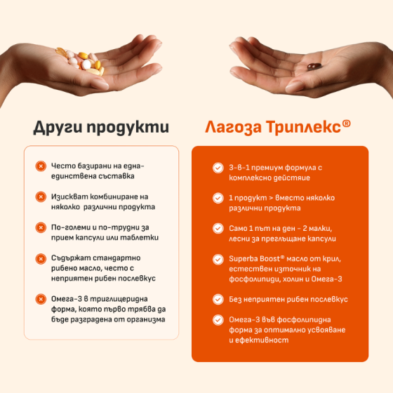 Лагоза Триплекс за черния дроб 40 капсули Worwag Pharma