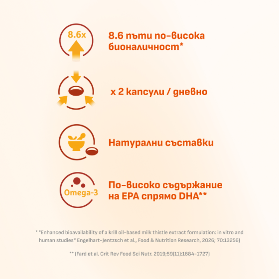 Лагоза Триплекс за черния дроб 40 капсули Worwag Pharma