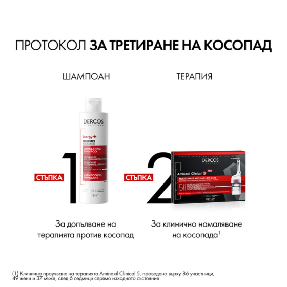 Vichy dercos шампоан Energy+ при косопад 200мл. 311292 /червен/
