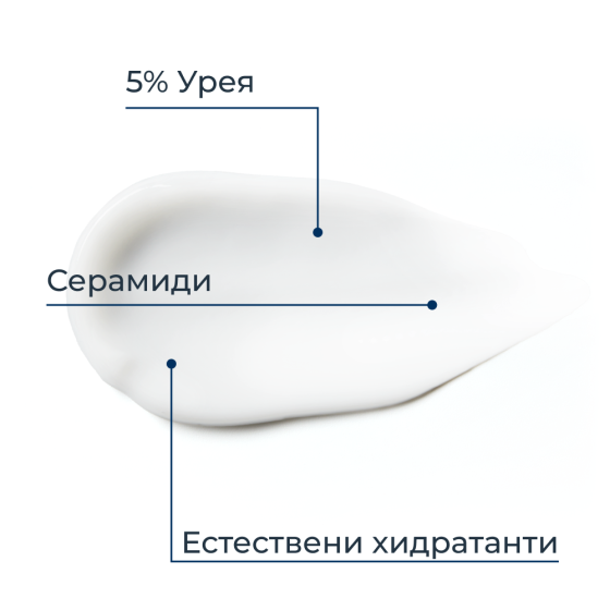 Eucerin UreaRepair Крем за ръце с 5% urea 75мл х 2 броя