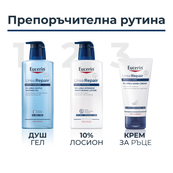 Eucerin UreaRepair Крем за ръце с 5% urea 75мл х 2 броя