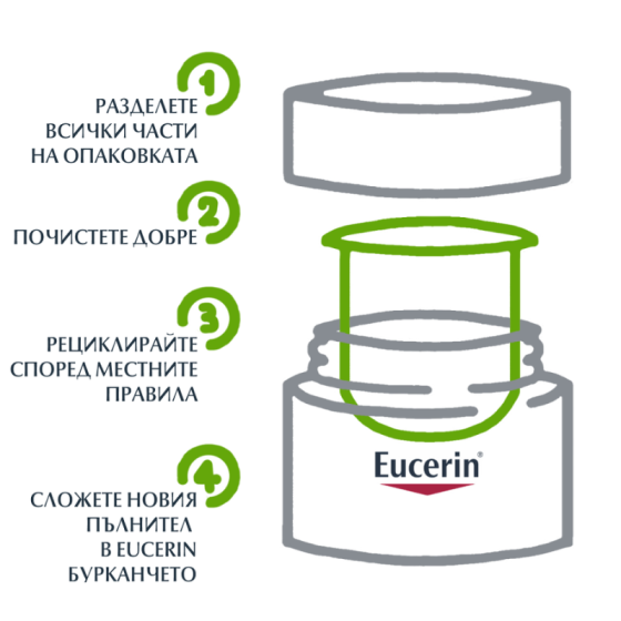 Eucerin Hyaluron-Filler дневен крем SPF 15 пълнител 50 мл