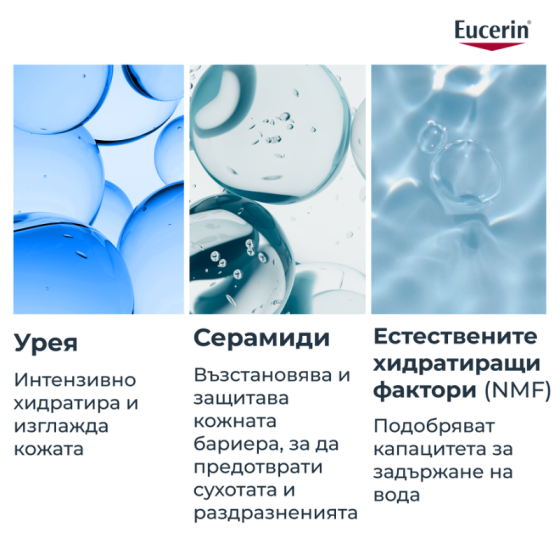 Eucerin UreaRepair Интензивен хидратиращ лосион с 10% урея 400 мл